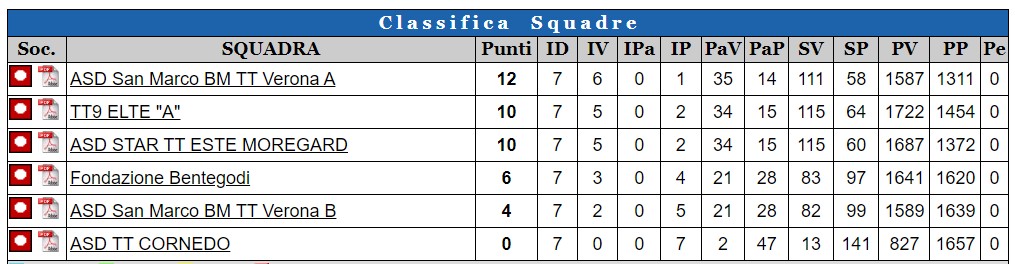 gara-2R-classifica gara-2R-classifica