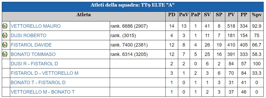 gara-2R-ranking gara-2R-ranking